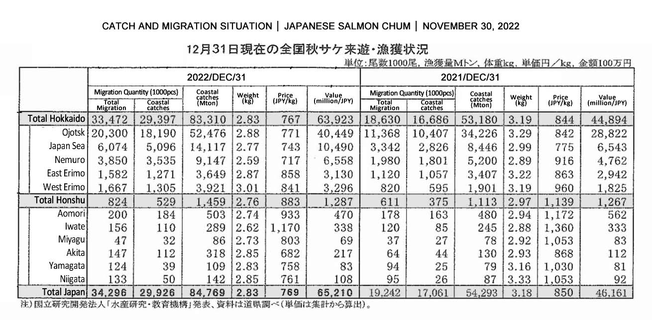 Migracion y capturas del chum salmon de Japon2 FIS seafood_media.jpg